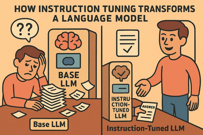 BaseLLM vs Instruction-Tuned LLM
